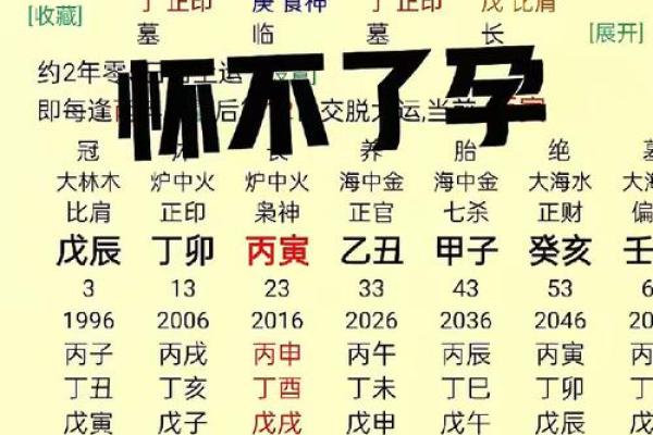 「八字缺水缺火」对事业的影响分析及应对策略