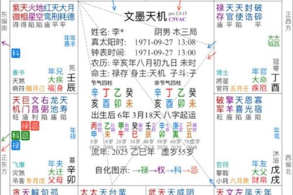 紫薇斗数太阳迁徙