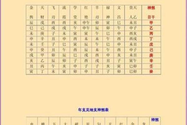 八字看感情 这几个八字的男人比较专一