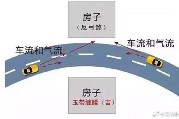半弧的房子风水好吗