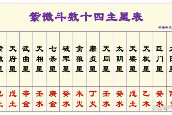 紫薇斗数什么星更好