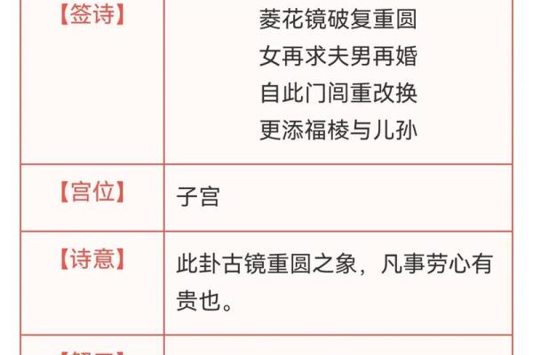 观音灵签第68考试成功不