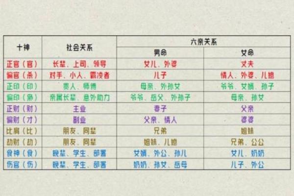 跟着AI学紫薇斗数，十神中的偏官的介绍