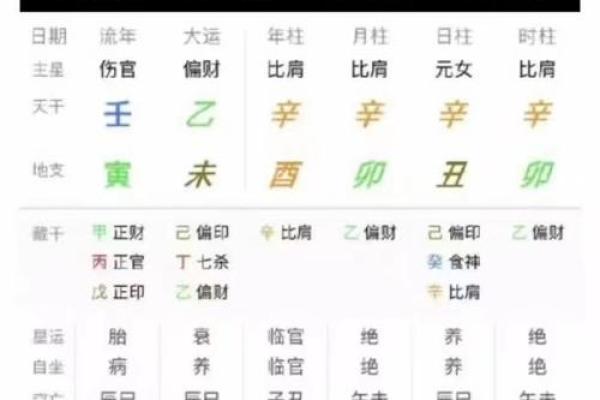 八字无官杀的女性选择什么行业工作最好