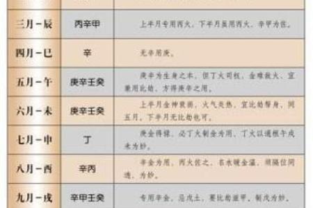 怎么从八字看喜用神和忌神