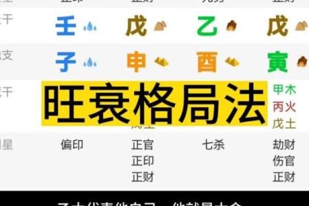 多亮八字格局命理学二十二之1