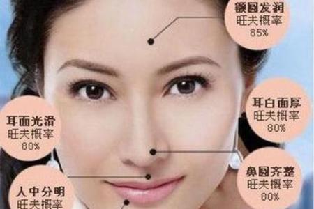 风水上女人有额头痣的特征