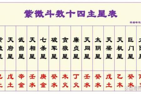 紫薇斗数什么星更好