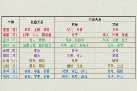 跟着AI学紫薇斗数，十神中的偏官的介绍