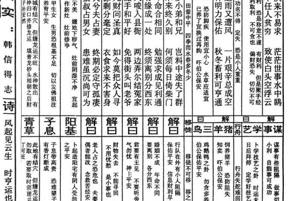 太上灵签全部签文