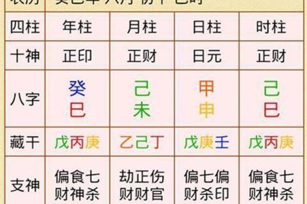 八字交运时间在线查询,免费排八字算交运时间