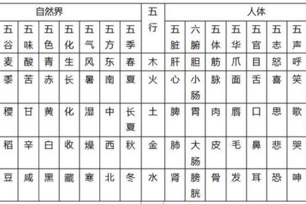 八字五行，与卧室方位之间的关系-