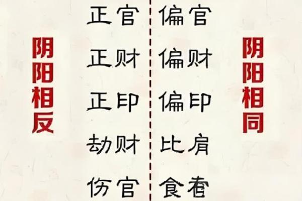 八字出现正财偏财