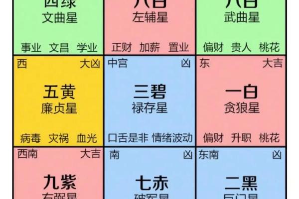 房子挂网上风水