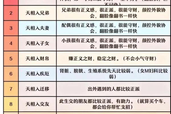 紫微斗数诸星落诸宫之:其它星(为独守时用,当与正星同宫时 紫微斗数诸星落诸宫之:其它星(为独守时用,当与正星同宫时