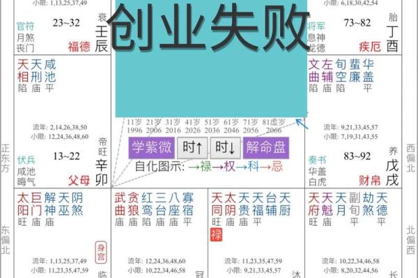 紫薇斗数看流年财富