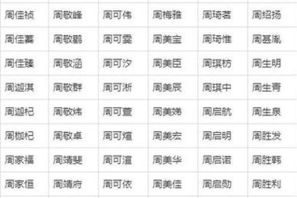 八月份出生的属狗男孩应该如何取名字姓名