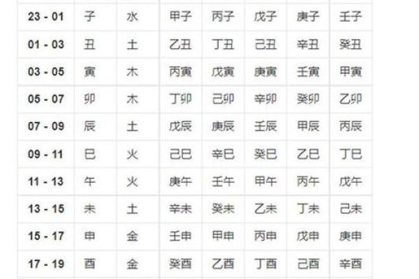 生辰八字五行缺什么查询