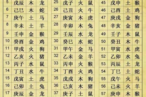 生辰八字五行缺什么查询