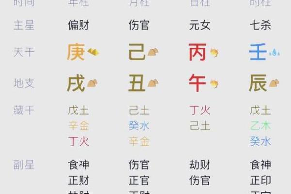 八字官财多