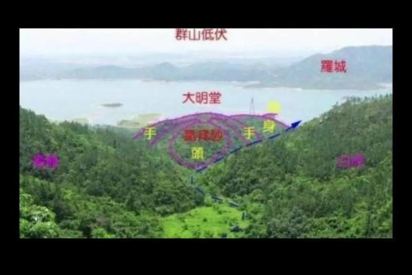 风水宝地的六个判断标准