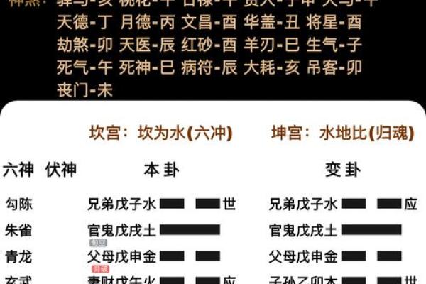 六爻断生死秘诀详解，八字断生死解析