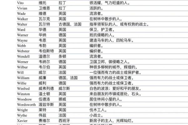 2019年3月18号卯时出生的男孩如何起名姓名