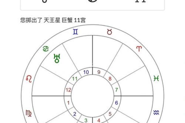 占星骰子测试免费  骰子占星在线测试