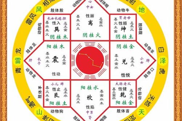八卦命理 分析容易怀才不遇的八字