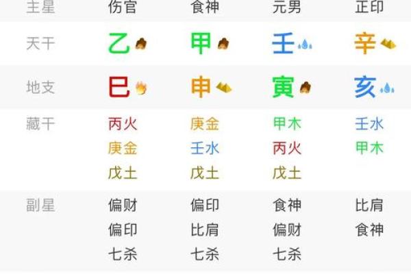 牢狱八字