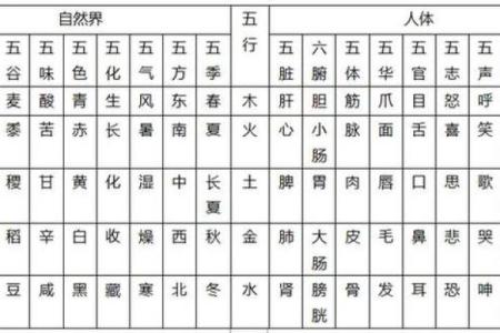 八字五行，与卧室方位之间的关系-