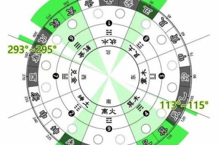 风水好的房子的朝向