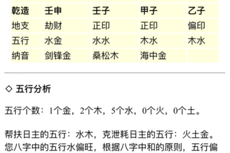 看八字要读懂命局的“意图”，给五行赋予生命和思想