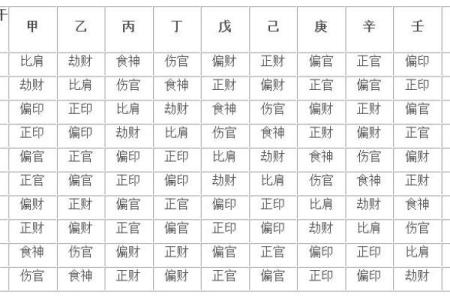 生辰八字字的拼音怎么读