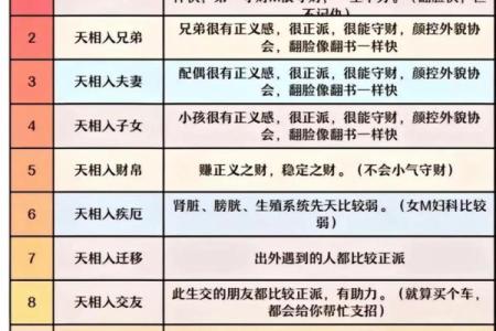 紫微斗数诸星落诸宫之：其它星（为独守时用，当与正星同宫时