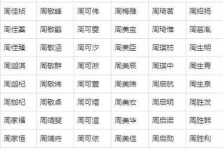 八月份出生的属狗男孩应该如何取名字姓名
