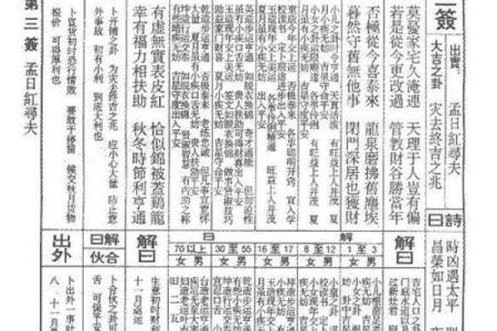 抽签佛祖灵签解签详解
