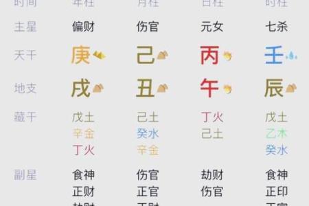 八字官财多