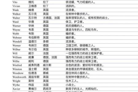 2019年3月18号卯时出生的男孩如何起名姓名