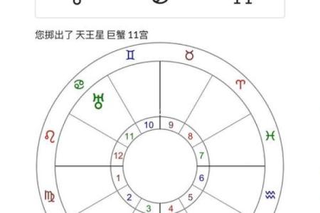 占星骰子测试免费  骰子占星在线测试