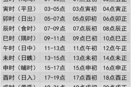 名字测试免费查询生辰八字汉程 名字测试免费最准