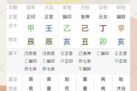 生辰八字算命