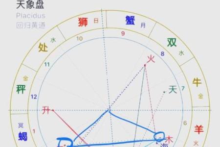 星盘和八字
