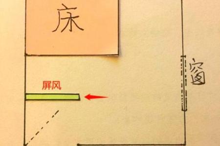 家里床位置的摆放风水最好解读