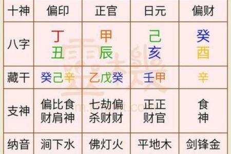 八字两个偏财