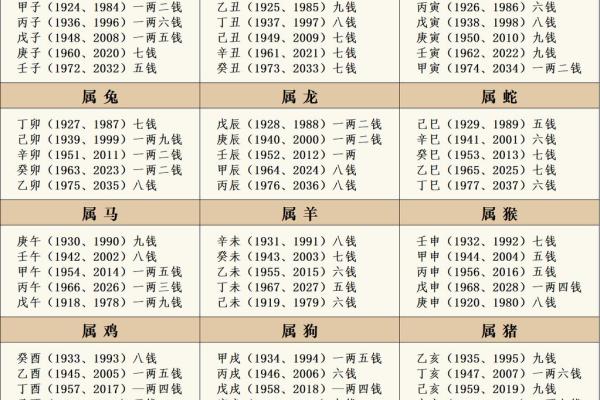 八字几两几钱