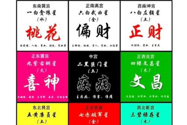 风水资讯：不同方位不同的运势