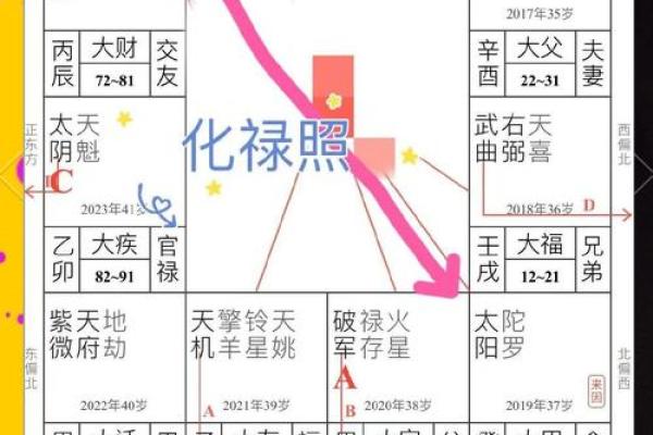 恋爱风水：摆脱烂桃花七大绝招
