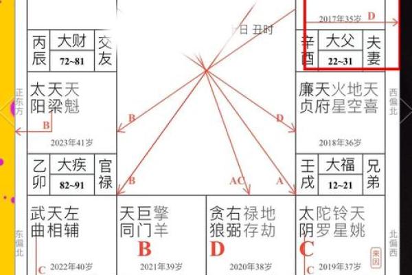 怎么推算紫薇斗数