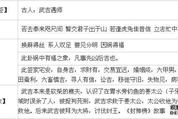 太清宫灵签第十四签详解